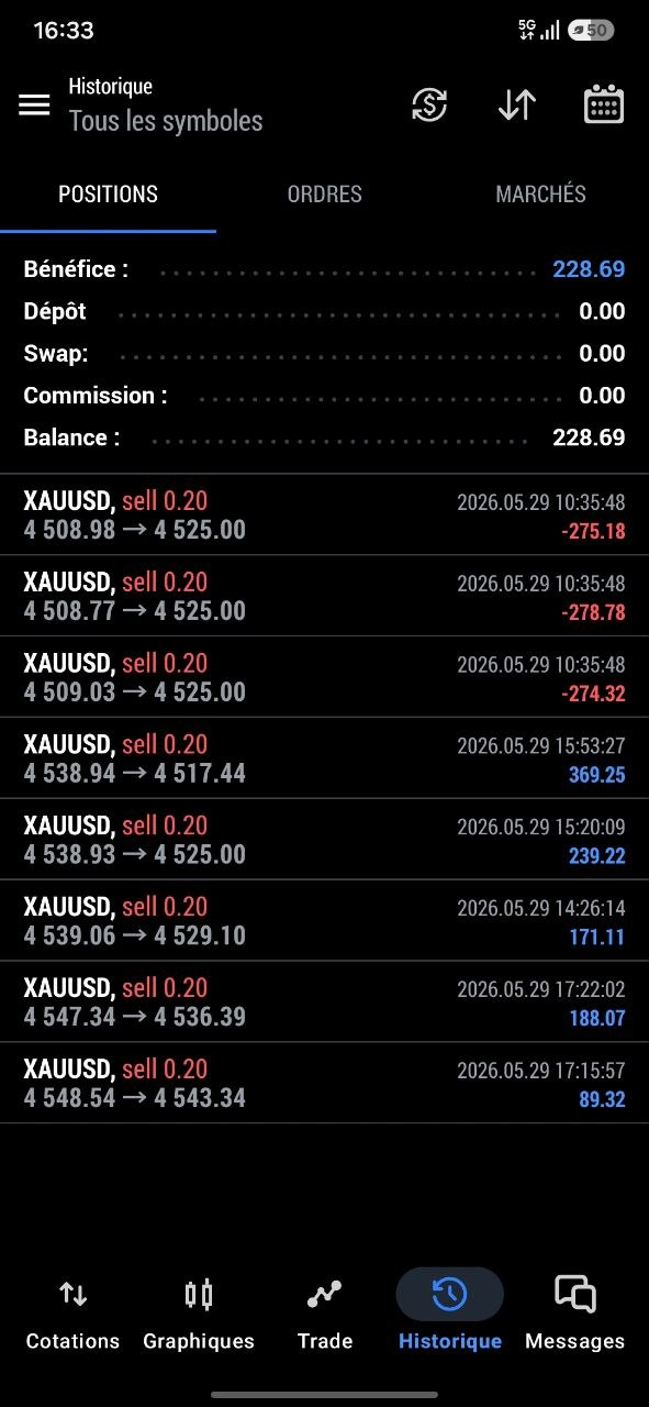 « Bénéfice 228,69$ — série de sells gold gagnants »